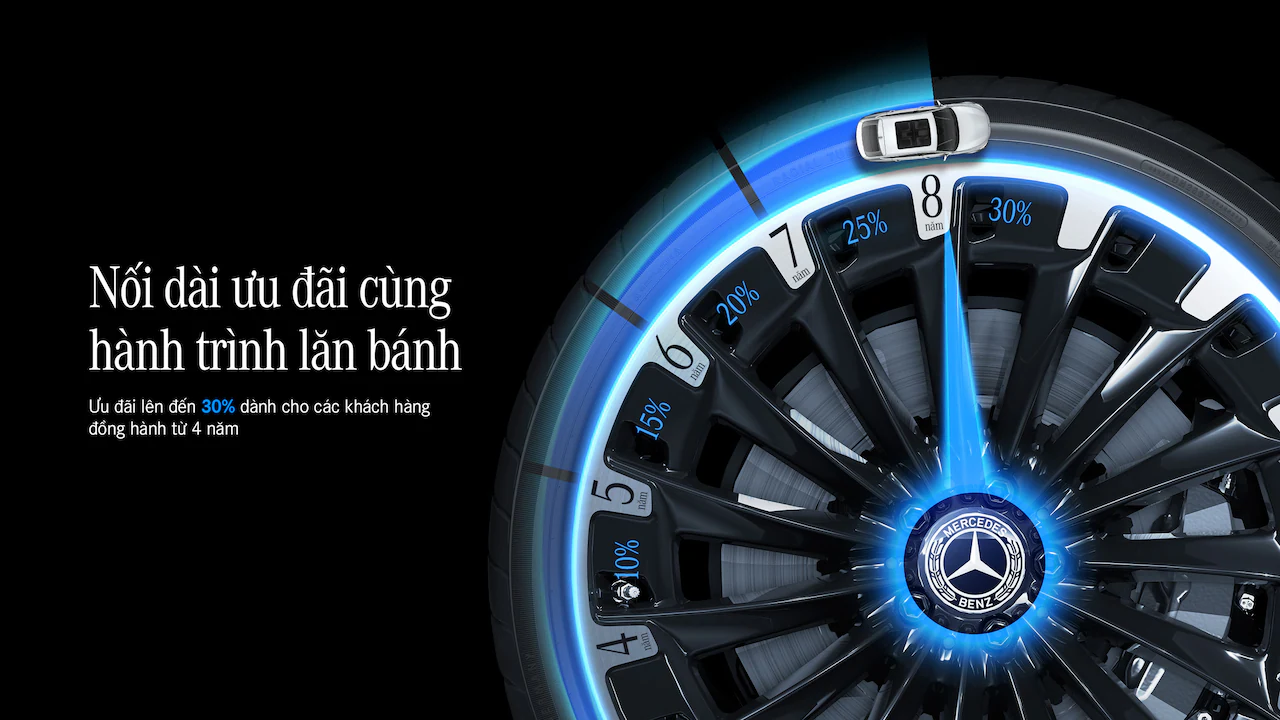 Chương trình Khách hàng thân thiết